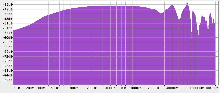 価格.com - 『HD800周波数特性グラフ』ゼンハイザー HD800 intronさん のクチコミ掲示板投稿画像・写真「HD800の周波数