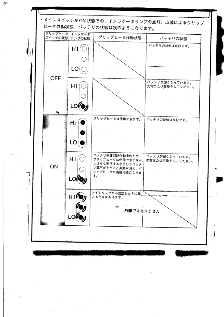 価格 Com グリップヒーター取説 ホンダ Pcx Dynabook一筋さん のクチコミ掲示板投稿画像 写真 バッテリーが突然あがってしまった