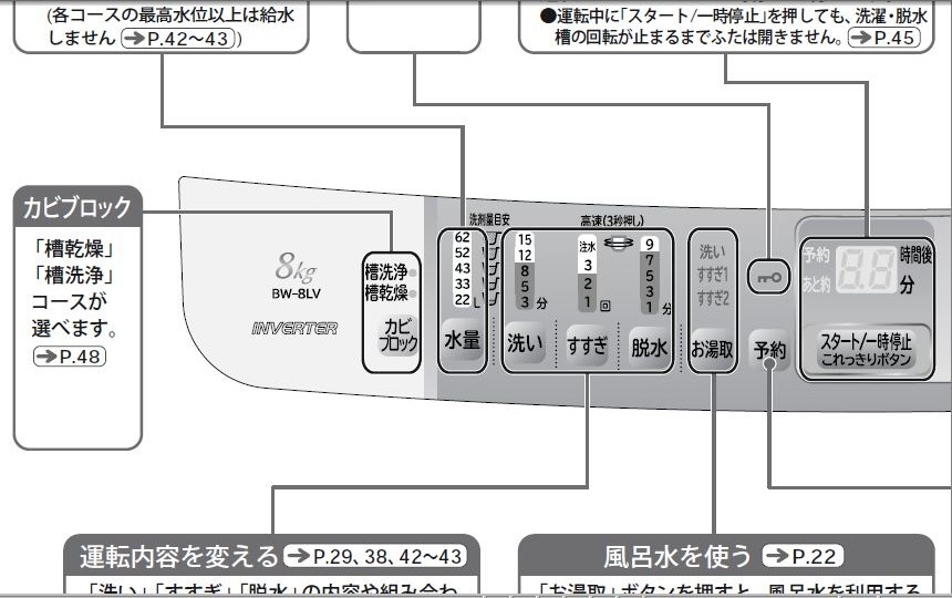 価格.com - 『取扱説明書 ６Ｐ』日立 ビートウォッシュ BW-8LV じーじーあどばんすPさん  のクチコミ掲示板投稿画像・写真「脱水が弱い」[815838]