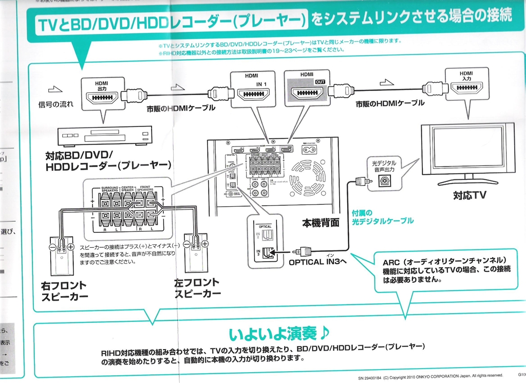 価格.com - 『クイック接続ガイド』ONKYO HTX-22HDX Wind of Hopeさん
