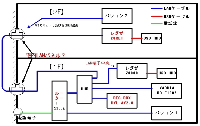 IODATA - I-O DATA RECBOX AAS HVL-AAS4 ネットワークオーディオの+