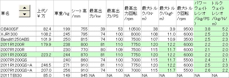 価格 Com パワーウェイトレシオ他 Bmw R10 Gs Vivelabibendumさん のクチコミ掲示板投稿画像 写真 R10gsから乗り換えた方いますか