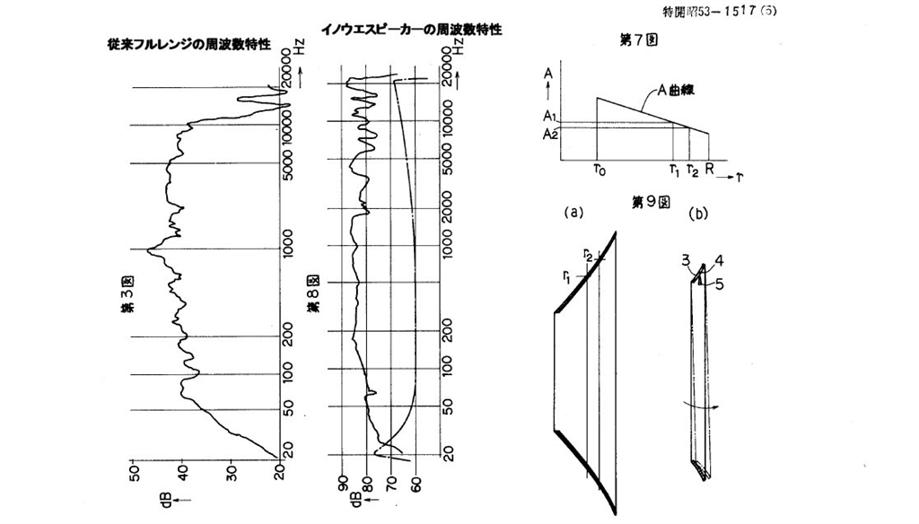 イノウエ スピーカー 周波数 特性