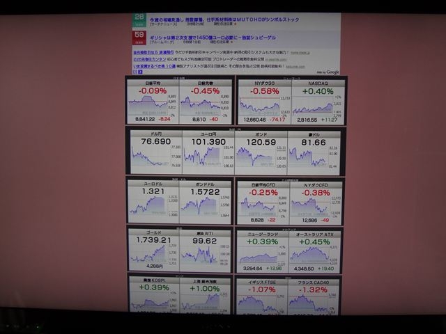 リアルタイム 世界 の 株価