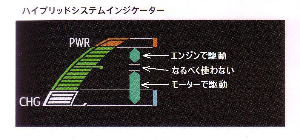 価格 Com ハイブリッドシステムインジケーター 使用目安 トヨタ プリウスa 11年モデル マナパパリンさん のクチコミ掲示板投稿画像 写真 実燃費向上委員会