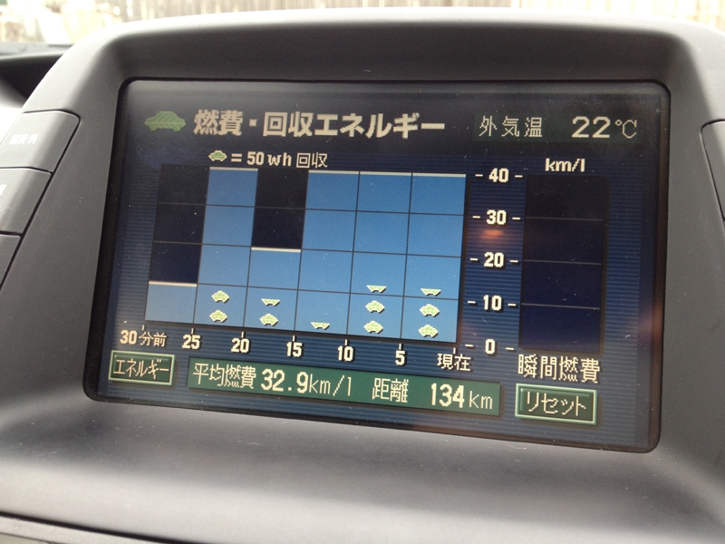 価格 Com 燃費計には良い数値が 笑 トヨタ プリウス 03年モデル R Shimanoさん のクチコミ掲示板投稿画像 写真 プリウス 系前期中古車のファーストインプレッション