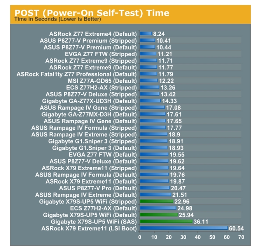 Acc time ssd что это