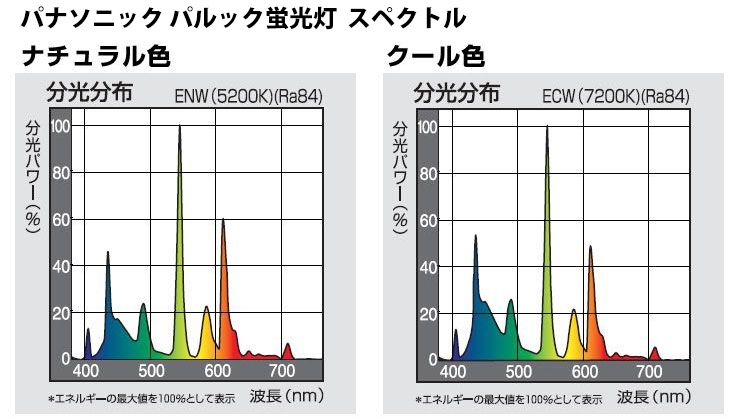 価格 Com パナソニック パルック蛍光灯 スペクトル ニコン D4 ボディ Modelclubさん のクチコミ掲示板投稿画像 写真 D4のセンサー評価について