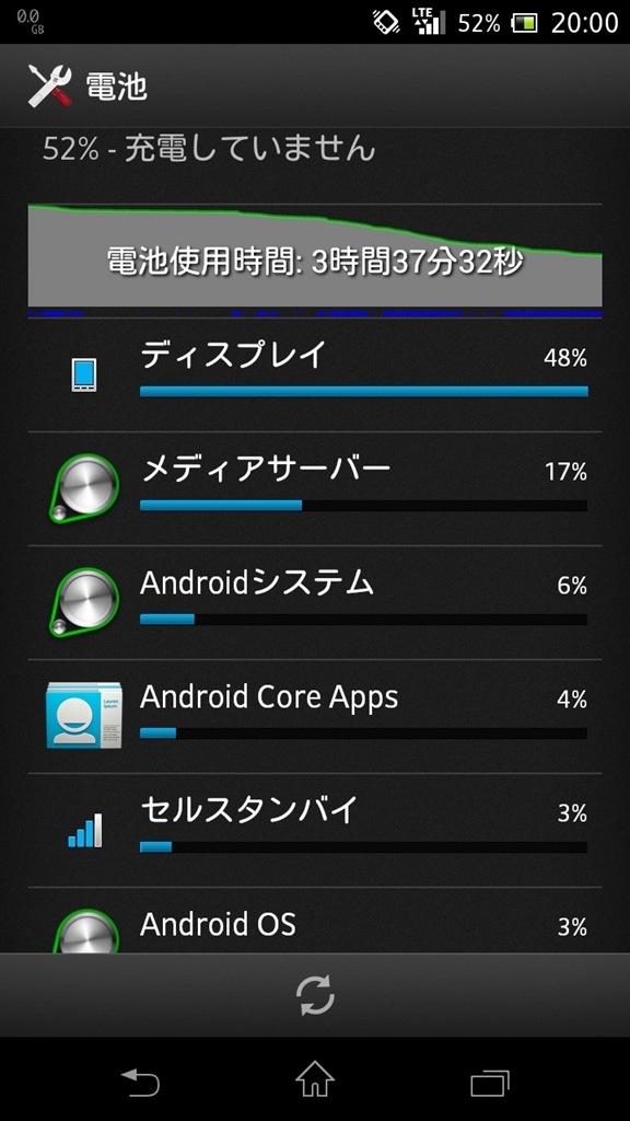 価格 Com Sony Xperia Ax So 01e Docomo Ieppetさん のクチコミ掲示板投稿画像 写真 メディアサーバー 無効化について