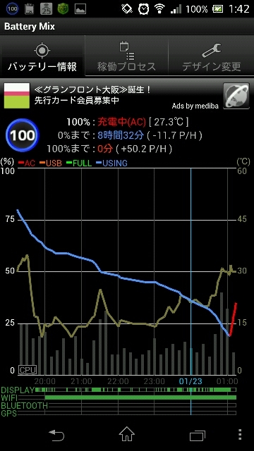 価格 Com Wifi接続 ソニーモバイルコミュニケーションズ Xperia Ax So 01e Docomo とんぴちさん のクチコミ掲示板投稿画像 写真 ガラケーからの機種変