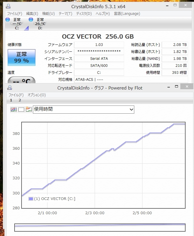 Unsafe shutdown count ssd что это