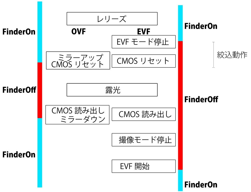 アルファ77 半透明ミラー コレクション 利点