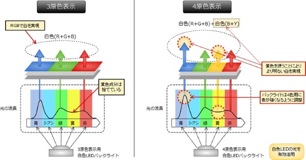 シャープ AQUOS クアトロン 3D LC-60Z5 [60インチ]投稿画像・動画 - 価格.com