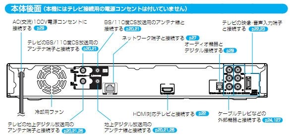 税込?送料無料】 TOSHIBA 32A900S(32型) DBR-C100 ＋REGZA テレビ 