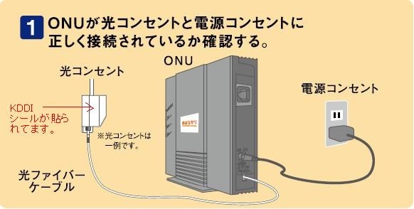 Auひかり超入門 料金 速度 キャンペーンなど全て詰め込みました