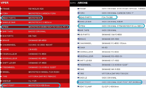 ヘッドは、JISorイタリアン どっち？』 ジオス 08 AIRONE のクチコミ掲示板 - 価格.com