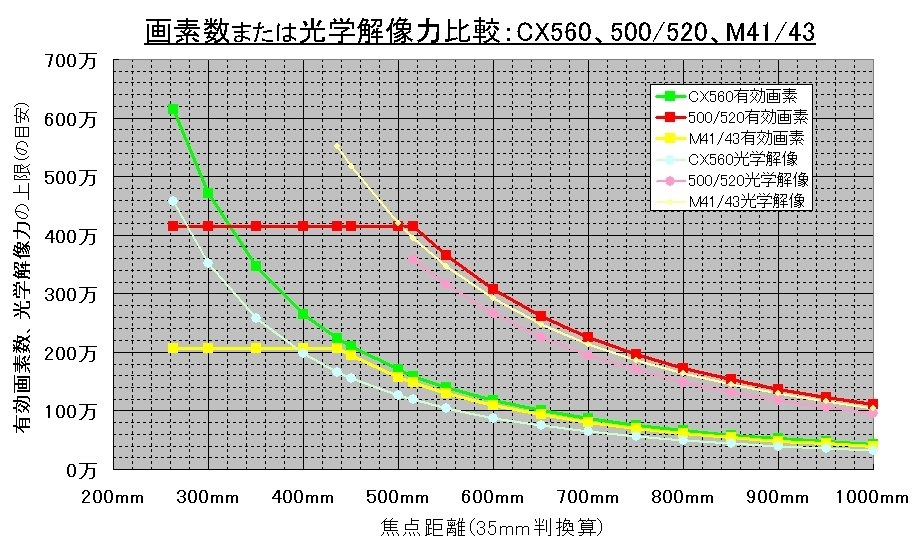 HDR-CX560VとHDR-CX500Vでは』 SONY HDR-CX560V のクチコミ