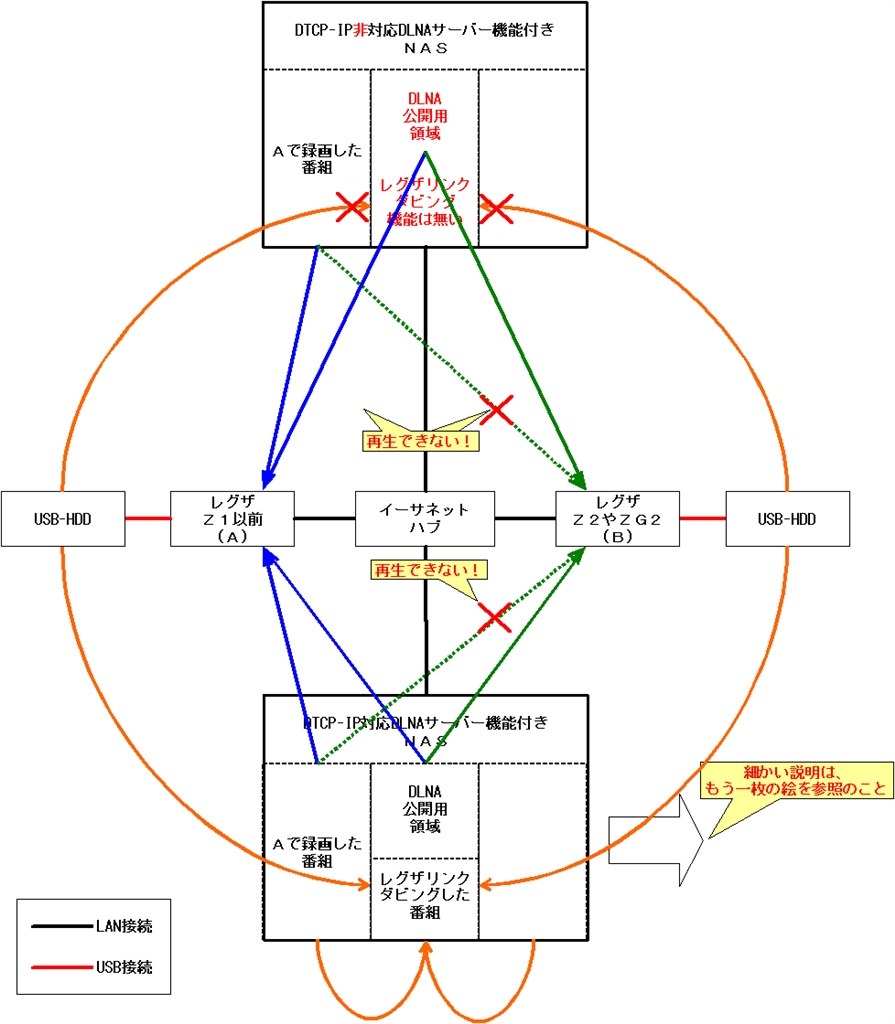 機種で迷っています』 IODATA RECBOX HVL-AV2.0 のクチコミ掲示板 - 価格.com