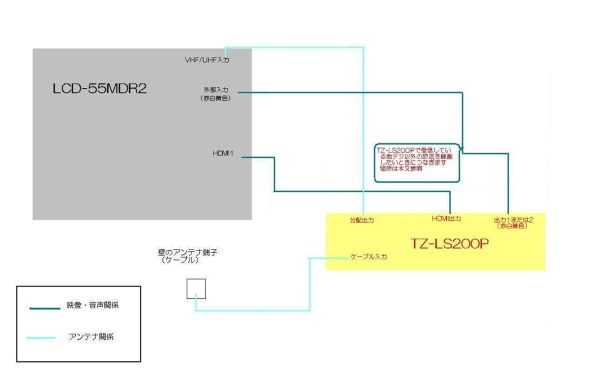 三菱電機 REAL LCD-55MDR2 [55インチ]投稿画像・動画 - 価格.com