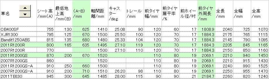 R1200GSから乗り換えた方いますか？』 BMW R1200 GS のクチコミ