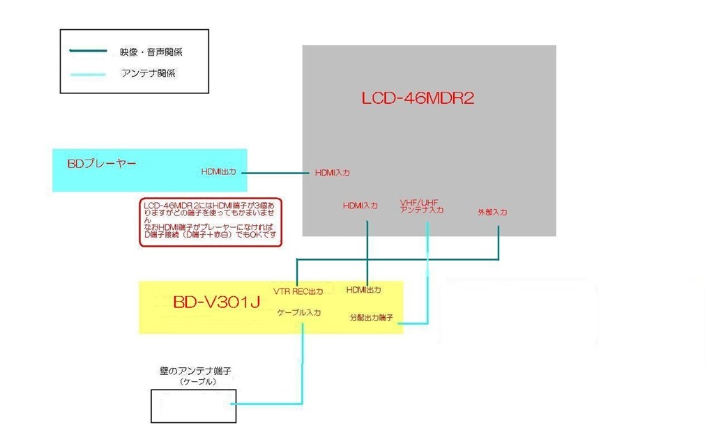 テレビの配線ケーブル類について 三菱電機 Real Lcd 46mdr2 46インチ のクチコミ掲示板 価格 Com
