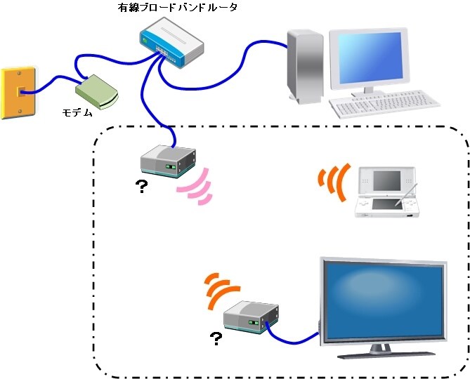 WIFIでの接続について』 東芝 LED REGZA 37Z1S [37インチ] の