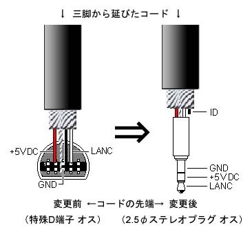 A/Vリモート端子からLANCに変換方法は？』 CANON iVIS HF G10 の