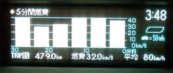 高速道路で燃費が良い速度は トヨタ プリウスa 11年モデル のクチコミ掲示板 価格 Com