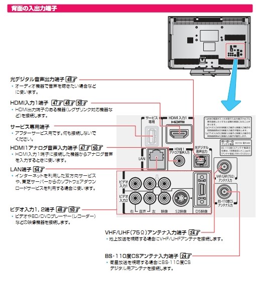 接続について 東芝 Led Regza 19a2 K 19インチ ブラック のクチコミ掲示板 価格 Com