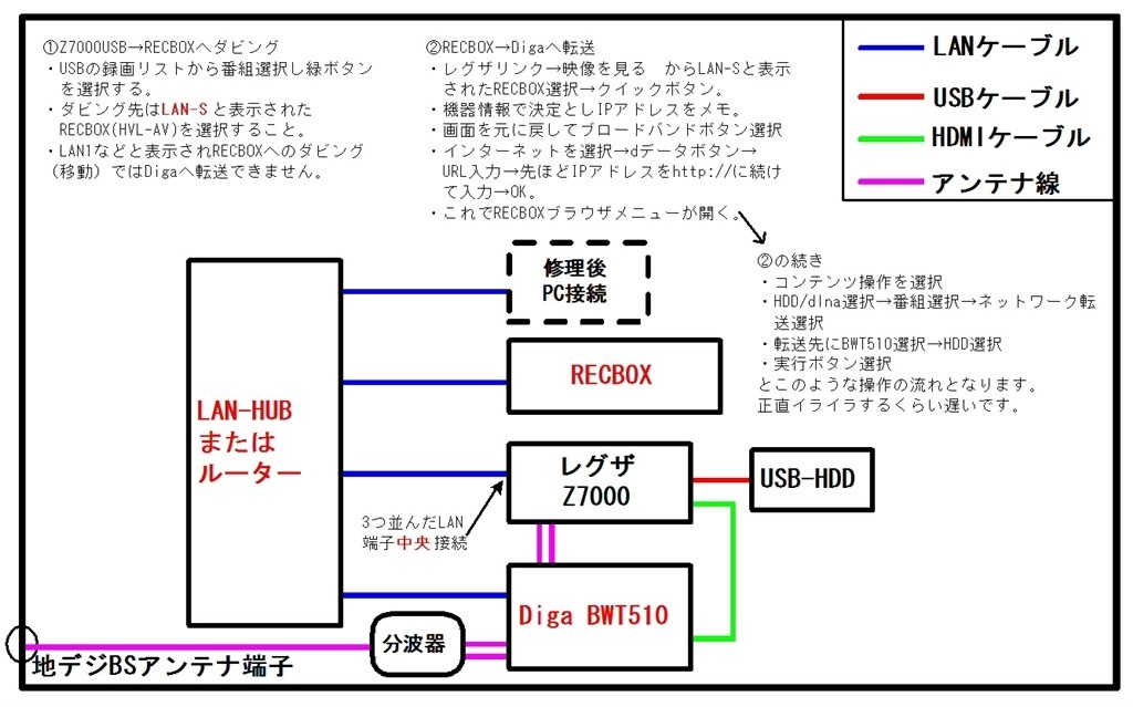 レグザブルーレイを使いこなそう！ | USBハードディスクの増設｜レグザブルーレイ/レグザタイムシフトマシン｜REGZA ： 東芝