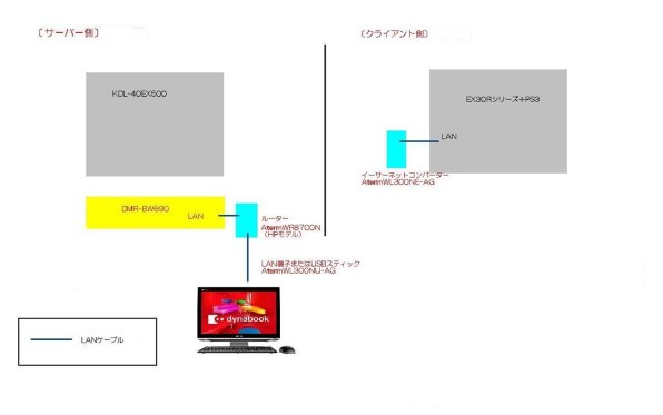 SONY BRAVIA KDL-40EX500 [40インチ]投稿画像・動画 - 価格.com