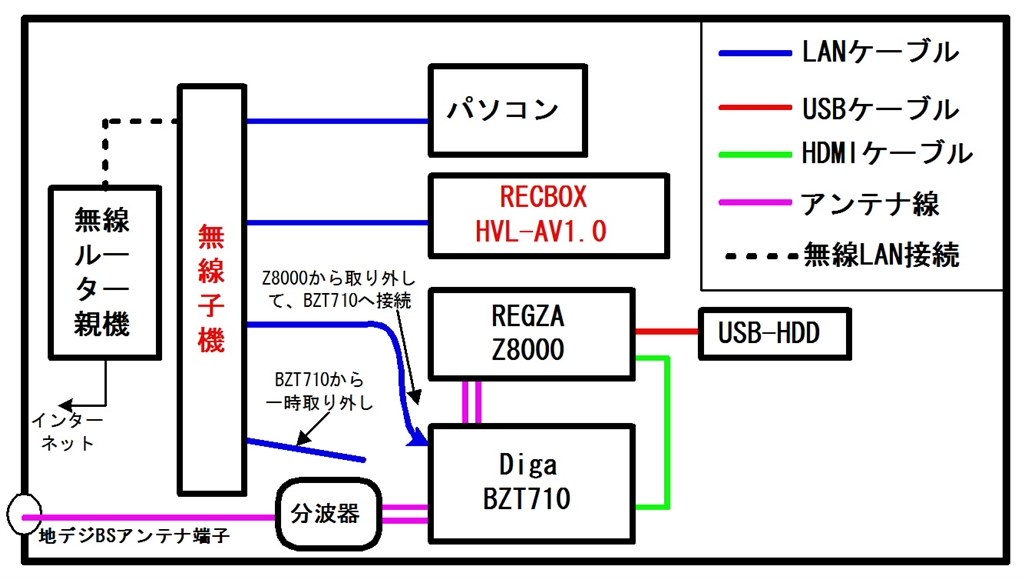 RECBOXからディーガへダビングできません；』 IODATA RECBOX HVL-AV1.0 のクチコミ掲示板 - 価格.com