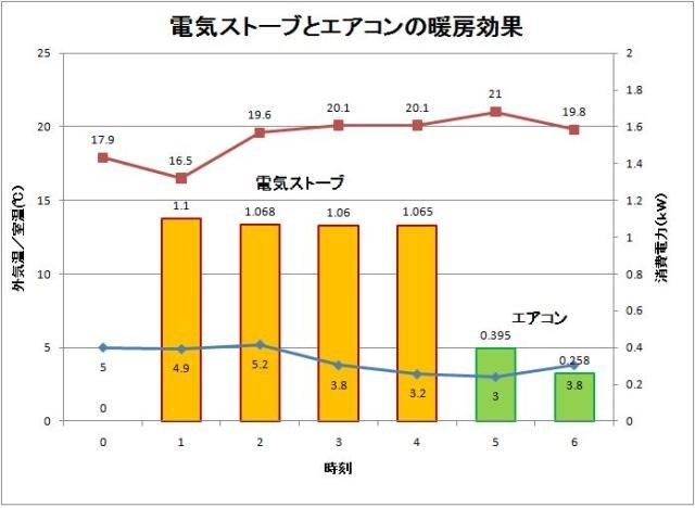 安すぎると不安？』 パナソニック CS-221CFR-W [クリスタルホワイト] のクチコミ掲示板 - 価格.com