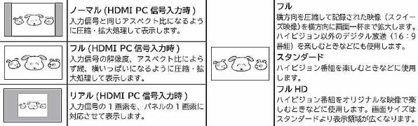 日立 Wooo L22-HP07(B) [22インチ]投稿画像・動画 - 価格.com