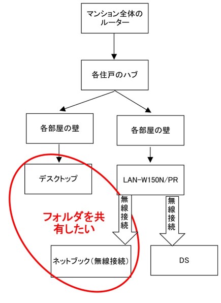 ロジテック LAN-W150N/PR 価格比較 - 価格.com