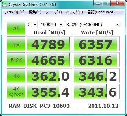メモリ速度でRAM-DISK速度は違う』 ADATA AX3U1866GC4G9B-DG2 [DDR3