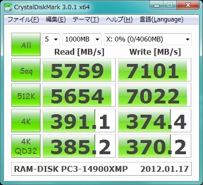 メモリ速度でRAM-DISK速度は違う』 ADATA AX3U1866GC4G9B-DG2 [DDR3 