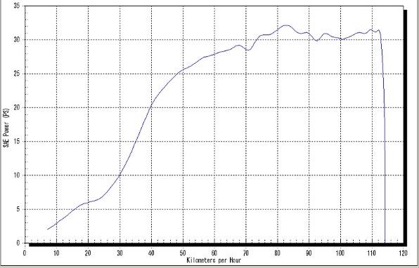 ジレラ ランナー ST200 - 価格.com