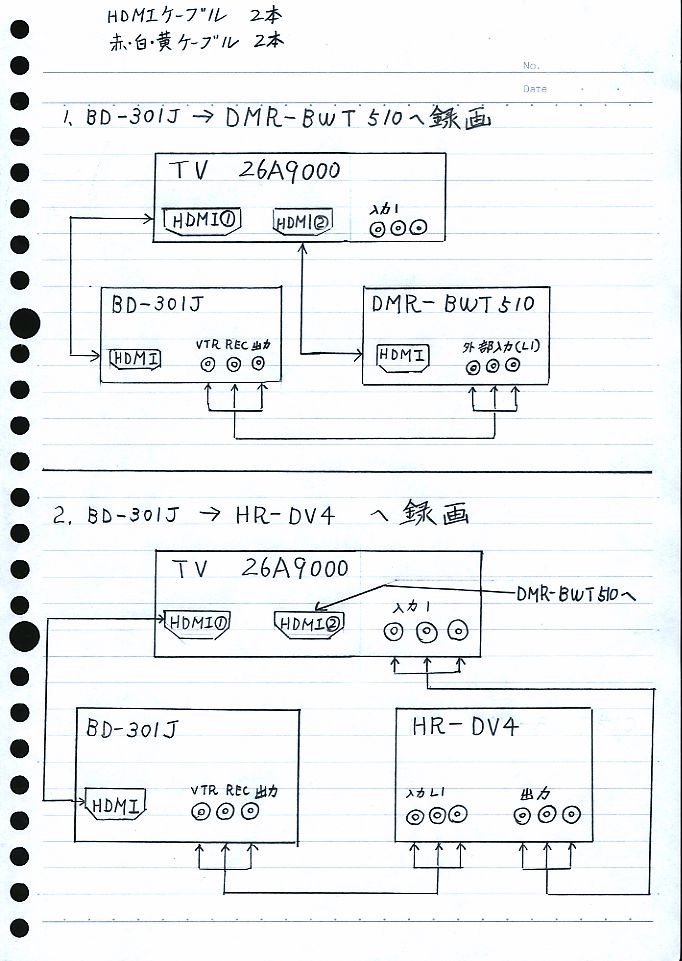 bwt510 オファー dvテープ取り込み