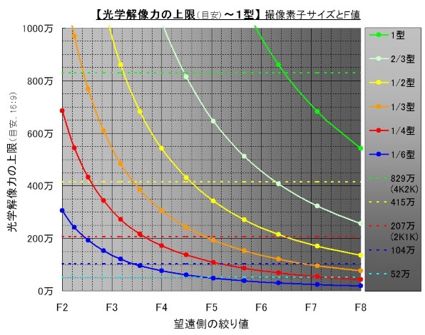 パナソニック HDC-TM25-S [シルバー] 価格比較 - 価格.com