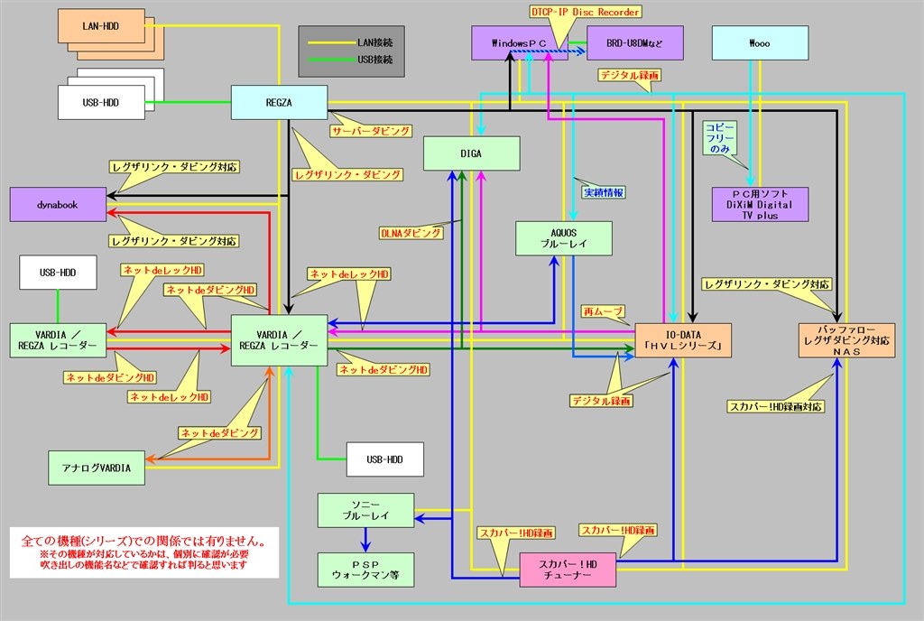 ダビング回数について Iodata Recbox Hvl Av3 0 のクチコミ掲示板 価格 Com