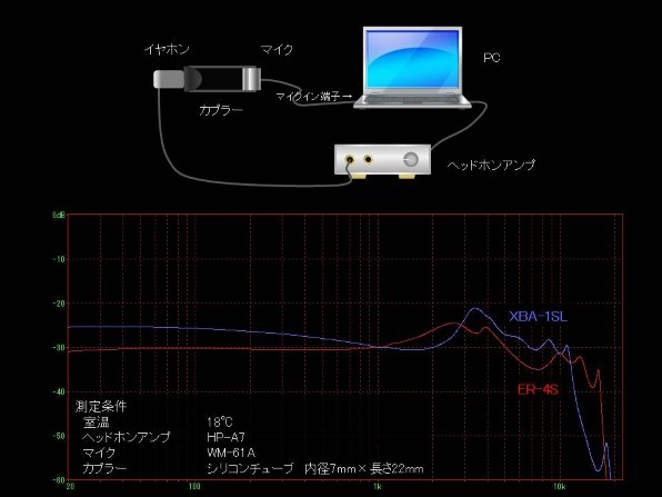 SONY XBA-4SL 価格比較 - 価格.com