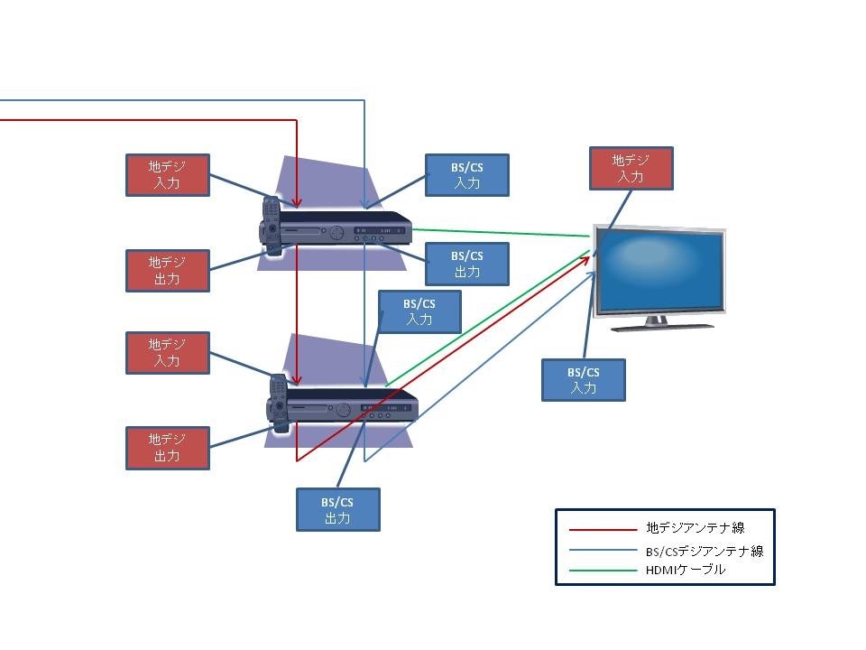 dmr brw1020 オファー つなぎ方