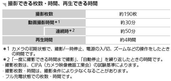 カメラ バッテリー 時間