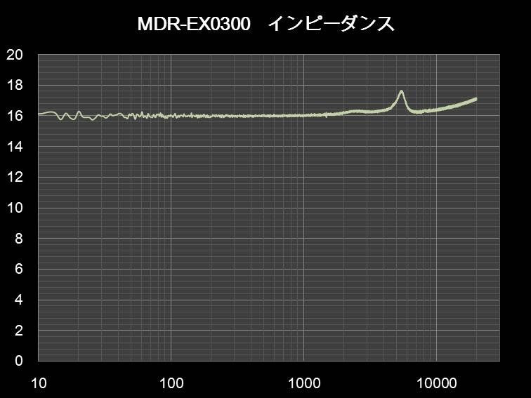 イヤホンにアッテネータを使ったときの音質変化について クチコミ掲示板 価格 Com