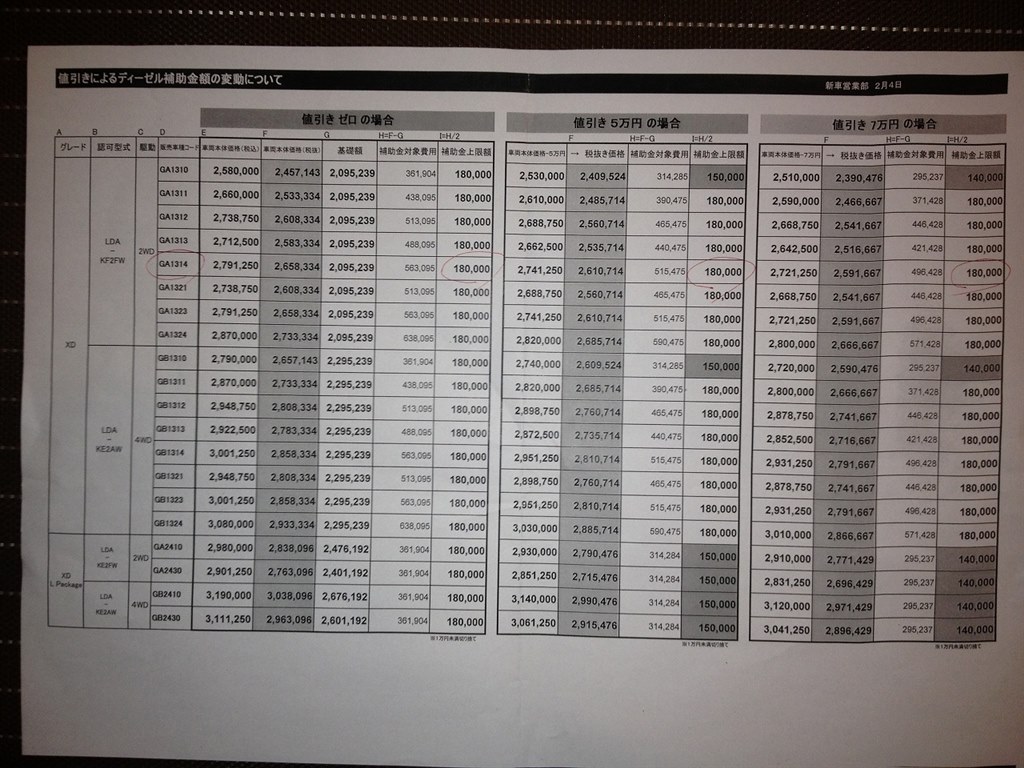 補助金について マツダ Cx 5 12年モデル のクチコミ掲示板 価格 Com