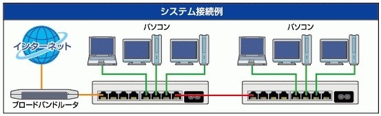 MICRO RESEARCH NetGenesis SuperOPT100E MR-OPT100E投稿画像・動画