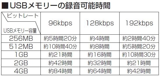 MD→USB→PC→USB→MDは出来ますか？』 ONKYO FR-N9NX(S) のクチコミ