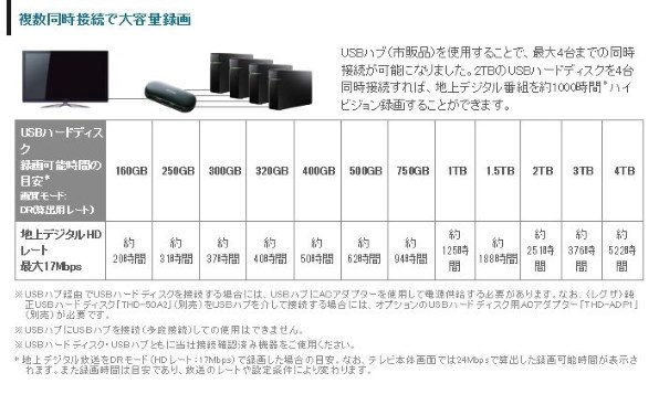 東芝 REGZA 19RS2 [19インチ] 価格比較 - 価格.com