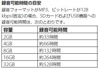 ZS-R110CPとZS-R100CPの違いとetc』 SONY ZS-R110CP の